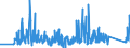 CN 90153090 /Exports /Unit = Prices (Euro/ton) /Partner: Slovenia /Reporter: Eur27_2020 /90153090:Non-electronic Levels