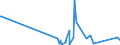 CN 90153090 /Exports /Unit = Prices (Euro/ton) /Partner: Equat.guinea /Reporter: Eur27_2020 /90153090:Non-electronic Levels