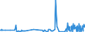 KN 90154010 /Exporte /Einheit = Preise (Euro/Tonne) /Partnerland: Deutschland /Meldeland: Europäische Union /90154010:Stereomikroskope, Optisch, mit Vorrichtungen Versehen, die Ihrer Beschaffenheit Nach zum Handhaben und Transportieren von Halbleiterscheiben `wafers` Oder Reticles Besonders Bestimmt Sind