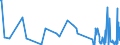 KN 90154010 /Exporte /Einheit = Preise (Euro/Tonne) /Partnerland: Irland /Meldeland: Europäische Union /90154010:Stereomikroskope, Optisch, mit Vorrichtungen Versehen, die Ihrer Beschaffenheit Nach zum Handhaben und Transportieren von Halbleiterscheiben `wafers` Oder Reticles Besonders Bestimmt Sind