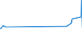 KN 90154090 /Exporte /Einheit = Preise (Euro/Tonne) /Partnerland: Griechenland /Meldeland: Europäische Union /90154090:Stereomikroskope, Optisch (Ausg. Solche mit Vorrichtungen Versehen, die Ihrer Beschaffenheit Nach zum Handhaben und Transportieren von Halbleiterscheiben `wafers` Oder Reticles Besonders Bestimmt Sind)