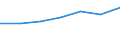 KN 90154090 /Exporte /Einheit = Preise (Euro/Tonne) /Partnerland: Schweiz /Meldeland: Eur27 /90154090:Stereomikroskope, Optisch (Ausg. Solche mit Vorrichtungen Versehen, die Ihrer Beschaffenheit Nach zum Handhaben und Transportieren von Halbleiterscheiben `wafers` Oder Reticles Besonders Bestimmt Sind)