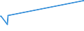 KN 90154090 /Exporte /Einheit = Preise (Euro/Tonne) /Partnerland: Rumaenien /Meldeland: Europäische Union /90154090:Stereomikroskope, Optisch (Ausg. Solche mit Vorrichtungen Versehen, die Ihrer Beschaffenheit Nach zum Handhaben und Transportieren von Halbleiterscheiben `wafers` Oder Reticles Besonders Bestimmt Sind)