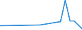 KN 90154090 /Exporte /Einheit = Preise (Euro/Tonne) /Partnerland: Marokko /Meldeland: Europäische Union /90154090:Stereomikroskope, Optisch (Ausg. Solche mit Vorrichtungen Versehen, die Ihrer Beschaffenheit Nach zum Handhaben und Transportieren von Halbleiterscheiben `wafers` Oder Reticles Besonders Bestimmt Sind)