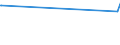 KN 90154090 /Exporte /Einheit = Preise (Euro/Tonne) /Partnerland: Groenland /Meldeland: Europäische Union /90154090:Stereomikroskope, Optisch (Ausg. Solche mit Vorrichtungen Versehen, die Ihrer Beschaffenheit Nach zum Handhaben und Transportieren von Halbleiterscheiben `wafers` Oder Reticles Besonders Bestimmt Sind)