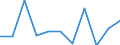 KN 90159000 /Exporte /Einheit = Preise (Euro/Tonne) /Partnerland: Belgien/Luxemburg /Meldeland: Eur27 /90159000:Teile und Zubehör für Instrumente, Apparate und Geräte für die Geodäsie, Topografie, Fotogrammmetrie, Hydrografie, Ozeanografie, Hydrologie, Meteorologie Oder Geophysik Sowie für Entfernungsmesser, A.n.g.