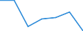 KN 90159000 /Exporte /Einheit = Preise (Euro/Tonne) /Partnerland: Schweiz /Meldeland: Eur27 /90159000:Teile und Zubehör für Instrumente, Apparate und Geräte für die Geodäsie, Topografie, Fotogrammmetrie, Hydrografie, Ozeanografie, Hydrologie, Meteorologie Oder Geophysik Sowie für Entfernungsmesser, A.n.g.