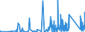 CN 90159000 /Exports /Unit = Prices (Euro/ton) /Partner: Bosnia-herz. /Reporter: Eur27_2020 /90159000:Parts and Accessories for Instruments and Appliances Used in Geodesy, Topography, Photogrammetrical Surveying, Hydrography, Oceanography, Hydrology, Meteorology or Geophysics, and for Rangefinders, N.e.s.