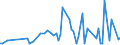 CN 90159000 /Exports /Unit = Prices (Euro/ton) /Partner: Serb.monten. /Reporter: Eur15 /90159000:Parts and Accessories for Instruments and Appliances Used in Geodesy, Topography, Photogrammetrical Surveying, Hydrography, Oceanography, Hydrology, Meteorology or Geophysics, and for Rangefinders, N.e.s.