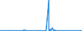 CN 90159000 /Exports /Unit = Prices (Euro/ton) /Partner: Sierra Leone /Reporter: Eur27_2020 /90159000:Parts and Accessories for Instruments and Appliances Used in Geodesy, Topography, Photogrammetrical Surveying, Hydrography, Oceanography, Hydrology, Meteorology or Geophysics, and for Rangefinders, N.e.s.