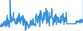 CN 9015 /Exports /Unit = Prices (Euro/ton) /Partner: Germany /Reporter: Eur27_2020 /9015:Surveying, Incl. Photogrammetrical Surveying, Hydrographic, Oceanographic, Hydrological, Meteorological or Geophysical Instruments and Appliances (Excl. Compasses); Rangefinders