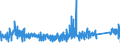 CN 9015 /Exports /Unit = Prices (Euro/ton) /Partner: Italy /Reporter: Eur27_2020 /9015:Surveying, Incl. Photogrammetrical Surveying, Hydrographic, Oceanographic, Hydrological, Meteorological or Geophysical Instruments and Appliances (Excl. Compasses); Rangefinders