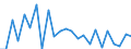 KN 9015 /Exporte /Einheit = Preise (Euro/Tonne) /Partnerland: Ver.koenigreich(Nordirland) /Meldeland: Eur27_2020 /9015:Instrumente, Apparate und Geräte für die Geodäsie, Topografie, Fotogrammmetrie, Hydrografie, Ozeanografie, Hydrologie, Meteorologie Oder Geophysik (Ausg. Kompasse); Entfernungsmesser