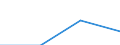 KN 9015 /Exporte /Einheit = Preise (Euro/Tonne) /Partnerland: Faeroer /Meldeland: Eur27 /9015:Instrumente, Apparate und Geräte für die Geodäsie, Topografie, Fotogrammmetrie, Hydrografie, Ozeanografie, Hydrologie, Meteorologie Oder Geophysik (Ausg. Kompasse); Entfernungsmesser