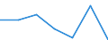 KN 9015 /Exporte /Einheit = Preise (Euro/Tonne) /Partnerland: Schweiz /Meldeland: Eur27 /9015:Instrumente, Apparate und Geräte für die Geodäsie, Topografie, Fotogrammmetrie, Hydrografie, Ozeanografie, Hydrologie, Meteorologie Oder Geophysik (Ausg. Kompasse); Entfernungsmesser