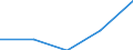 CN 9015 /Exports /Unit = Prices (Euro/ton) /Partner: Yugoslavia /Reporter: Eur27 /9015:Surveying, Incl. Photogrammetrical Surveying, Hydrographic, Oceanographic, Hydrological, Meteorological or Geophysical Instruments and Appliances (Excl. Compasses); Rangefinders