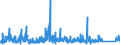 CN 9015 /Exports /Unit = Prices (Euro/ton) /Partner: Estonia /Reporter: Eur27_2020 /9015:Surveying, Incl. Photogrammetrical Surveying, Hydrographic, Oceanographic, Hydrological, Meteorological or Geophysical Instruments and Appliances (Excl. Compasses); Rangefinders