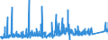 KN 9015 /Exporte /Einheit = Preise (Euro/Tonne) /Partnerland: Ungarn /Meldeland: Eur27_2020 /9015:Instrumente, Apparate und Geräte für die Geodäsie, Topografie, Fotogrammmetrie, Hydrografie, Ozeanografie, Hydrologie, Meteorologie Oder Geophysik (Ausg. Kompasse); Entfernungsmesser