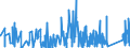 CN 9015 /Exports /Unit = Prices (Euro/ton) /Partner: For.jrep.mac /Reporter: Eur27_2020 /9015:Surveying, Incl. Photogrammetrical Surveying, Hydrographic, Oceanographic, Hydrological, Meteorological or Geophysical Instruments and Appliances (Excl. Compasses); Rangefinders