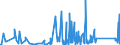 CN 9015 /Exports /Unit = Prices (Euro/ton) /Partner: Montenegro /Reporter: Eur27_2020 /9015:Surveying, Incl. Photogrammetrical Surveying, Hydrographic, Oceanographic, Hydrological, Meteorological or Geophysical Instruments and Appliances (Excl. Compasses); Rangefinders