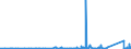 KN 9015 /Exporte /Einheit = Preise (Euro/Tonne) /Partnerland: Sierra Leone /Meldeland: Eur27_2020 /9015:Instrumente, Apparate und Geräte für die Geodäsie, Topografie, Fotogrammmetrie, Hydrografie, Ozeanografie, Hydrologie, Meteorologie Oder Geophysik (Ausg. Kompasse); Entfernungsmesser