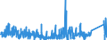 CN 90160010 /Exports /Unit = Prices (Euro/suppl. units) /Partner: Finland /Reporter: Eur27_2020 /90160010:Balances of a Sensitivity of 50 mg or Better, With or Without Weights