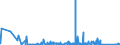 KN 90160010 /Exporte /Einheit = Preise (Euro/Bes. Maßeinheiten) /Partnerland: Weissrussland /Meldeland: Eur27_2020 /90160010:Waagen mit Einer Empfindlichkeit von 50 mg Oder Feiner, Auch mit Gewichten