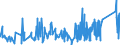 CN 90160090 /Exports /Unit = Prices (Euro/ton) /Partner: Portugal /Reporter: Eur27_2020 /90160090:Parts and Accessories for Balances of a Sensitivity of 50 mg or Better, N.e.s.