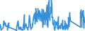 CN 90160090 /Exports /Unit = Prices (Euro/ton) /Partner: Spain /Reporter: Eur27_2020 /90160090:Parts and Accessories for Balances of a Sensitivity of 50 mg or Better, N.e.s.