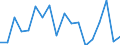 CN 90160090 /Exports /Unit = Prices (Euro/ton) /Partner: United Kingdom(Excluding Northern Ireland) /Reporter: Eur27_2020 /90160090:Parts and Accessories for Balances of a Sensitivity of 50 mg or Better, N.e.s.