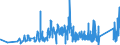 CN 90160090 /Exports /Unit = Prices (Euro/ton) /Partner: Belgium /Reporter: Eur27_2020 /90160090:Parts and Accessories for Balances of a Sensitivity of 50 mg or Better, N.e.s.