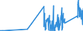 KN 90160090 /Exporte /Einheit = Preise (Euro/Tonne) /Partnerland: Litauen /Meldeland: Eur27_2020 /90160090:Teile und Zubehör für Waagen mit Einer Empfindlichkeit von 50 mg Oder Feiner, A.n.g.