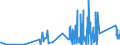 CN 90160090 /Exports /Unit = Prices (Euro/ton) /Partner: Slovakia /Reporter: Eur27_2020 /90160090:Parts and Accessories for Balances of a Sensitivity of 50 mg or Better, N.e.s.