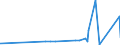 KN 90160090 /Exporte /Einheit = Preise (Euro/Tonne) /Partnerland: Aserbaidschan /Meldeland: Eur27_2020 /90160090:Teile und Zubehör für Waagen mit Einer Empfindlichkeit von 50 mg Oder Feiner, A.n.g.