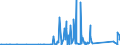 CN 90160090 /Exports /Unit = Prices (Euro/ton) /Partner: Serbia /Reporter: Eur27_2020 /90160090:Parts and Accessories for Balances of a Sensitivity of 50 mg or Better, N.e.s.