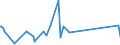 CN 90160090 /Exports /Unit = Prices (Euro/ton) /Partner: Burkina Faso /Reporter: Eur27_2020 /90160090:Parts and Accessories for Balances of a Sensitivity of 50 mg or Better, N.e.s.