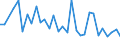CN 9016 /Exports /Unit = Prices (Euro/ton) /Partner: United Kingdom(Northern Ireland) /Reporter: Eur27_2020 /9016:Balances of a Sensitivity of 50 mg or Better, With or Without Weights