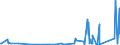 KN 9016 /Exporte /Einheit = Preise (Euro/Tonne) /Partnerland: Faeroeer Inseln /Meldeland: Eur27_2020 /9016:Waagen mit Einer Empfindlichkeit von 50 mg Oder Feiner, Auch mit Gewichten