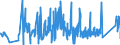 CN 9016 /Exports /Unit = Prices (Euro/ton) /Partner: Slovakia /Reporter: Eur27_2020 /9016:Balances of a Sensitivity of 50 mg or Better, With or Without Weights