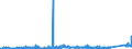 KN 9016 /Exporte /Einheit = Preise (Euro/Tonne) /Partnerland: Ungarn /Meldeland: Eur27_2020 /9016:Waagen mit Einer Empfindlichkeit von 50 mg Oder Feiner, Auch mit Gewichten