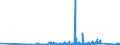 KN 9016 /Exporte /Einheit = Preise (Euro/Tonne) /Partnerland: Weissrussland /Meldeland: Eur27_2020 /9016:Waagen mit Einer Empfindlichkeit von 50 mg Oder Feiner, Auch mit Gewichten