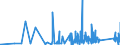 CN 9016 /Exports /Unit = Prices (Euro/ton) /Partner: For.jrep.mac /Reporter: Eur27_2020 /9016:Balances of a Sensitivity of 50 mg or Better, With or Without Weights