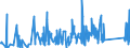 KN 9016 /Exporte /Einheit = Preise (Euro/Tonne) /Partnerland: Serbien /Meldeland: Eur27_2020 /9016:Waagen mit Einer Empfindlichkeit von 50 mg Oder Feiner, Auch mit Gewichten