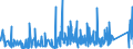 KN 9016 /Exporte /Einheit = Preise (Euro/Tonne) /Partnerland: Marokko /Meldeland: Eur27_2020 /9016:Waagen mit Einer Empfindlichkeit von 50 mg Oder Feiner, Auch mit Gewichten