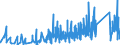 CN 9016 /Exports /Unit = Prices (Euro/ton) /Partner: Egypt /Reporter: Eur27_2020 /9016:Balances of a Sensitivity of 50 mg or Better, With or Without Weights