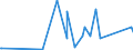 KN 9016 /Exporte /Einheit = Preise (Euro/Tonne) /Partnerland: Liberia /Meldeland: Eur27_2020 /9016:Waagen mit Einer Empfindlichkeit von 50 mg Oder Feiner, Auch mit Gewichten