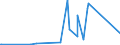 KN 9016 /Exporte /Einheit = Preise (Euro/Tonne) /Partnerland: Zentralaf.republik /Meldeland: Eur27_2020 /9016:Waagen mit Einer Empfindlichkeit von 50 mg Oder Feiner, Auch mit Gewichten