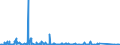 KN 90171010 /Exporte /Einheit = Preise (Euro/Bes. Maßeinheiten) /Partnerland: Russland /Meldeland: Eur27_2020 /90171010:Plotter als Zeichenmaschinen