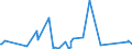 KN 90171010 /Exporte /Einheit = Preise (Euro/Bes. Maßeinheiten) /Partnerland: Kasachstan /Meldeland: Eur27_2020 /90171010:Plotter als Zeichenmaschinen