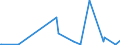 KN 90171010 /Exporte /Einheit = Preise (Euro/Bes. Maßeinheiten) /Partnerland: Burkina Faso /Meldeland: Eur27_2020 /90171010:Plotter als Zeichenmaschinen